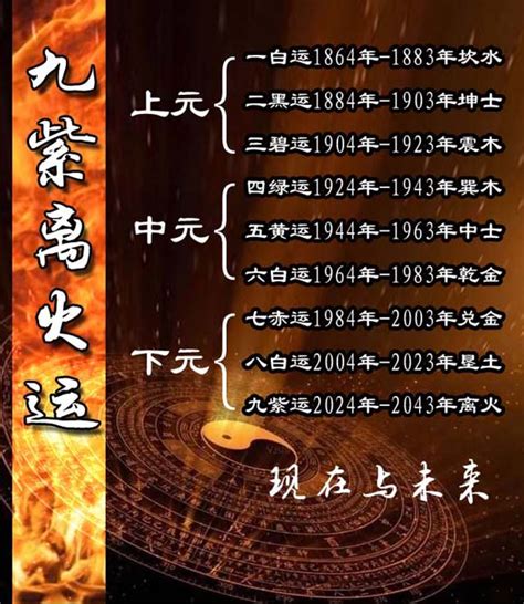 2024是火年吗|未来20年（2024~2043）：离火九运